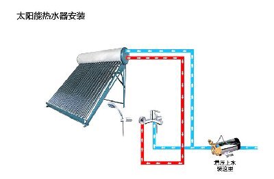 太陽能熱水器報E9故障碼的原因與解決方法